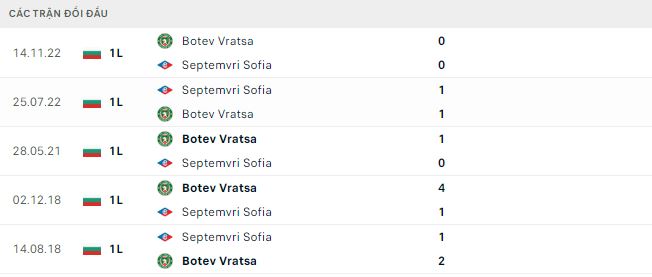 Nhận định, soi kèo Septemvri Sofia vs Botev Vratsa, 22h30 ngày 5/6 - Ảnh 2