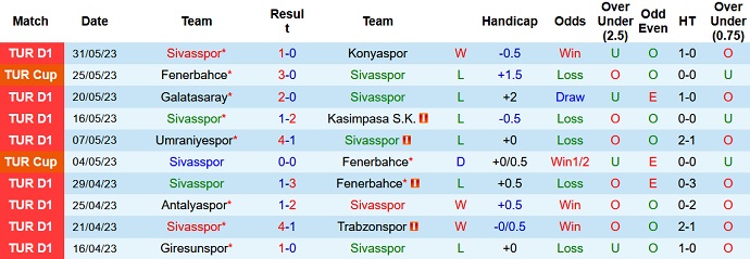 Nhận định, soi kèo Sivasspor vs Kayserispor, 21h00 ngày 6/6 - Ảnh 1