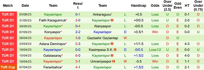 Nhận định, soi kèo Sivasspor vs Kayserispor, 21h00 ngày 6/6 - Ảnh 2