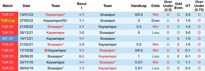 Nhận định, soi kèo Sivasspor vs Kayserispor, 21h00 ngày 6/6 - Ảnh 3