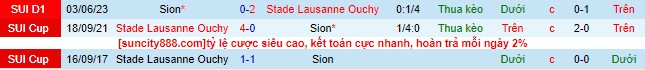 Nhận định, soi kèo Stade Lausanne Ouchy vs Sion, 01h30 ngày 7/6 - Ảnh 1