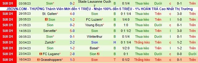 Nhận định, soi kèo Stade Lausanne Ouchy vs Sion, 01h30 ngày 7/6 - Ảnh 3