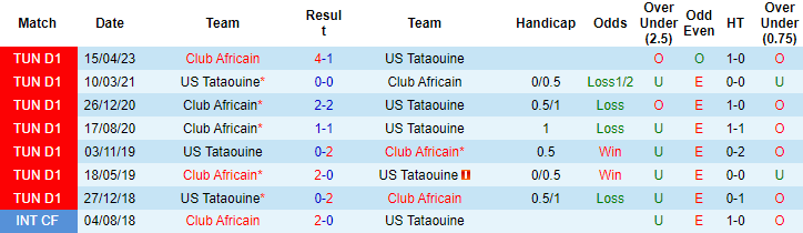 Nhận định, soi kèo Tataouine vs Club Africain, 22h30 ngày 6/6 - Ảnh 3