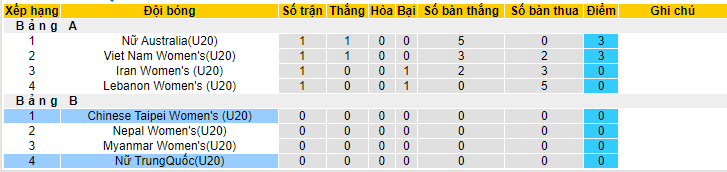 Nhận định, soi kèo U20 nữ Trung Quốc vs U20 nữ Đài Loan, 16h00 ngày 6/6 - Ảnh 3