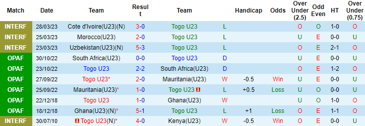 Nhận định, soi kèo U23 Togo vs U21 Mexico, 22h30 ngày 6/6 - Ảnh 1