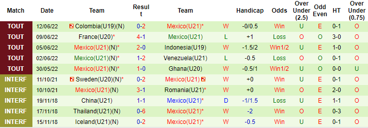 Nhận định, soi kèo U23 Togo vs U21 Mexico, 22h30 ngày 6/6 - Ảnh 2