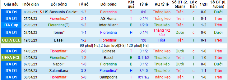 Đại bàng Romeu dự đoán kết quả Fiorentina vs West Ham, 02h00 ngày 8/6 - Ảnh 2