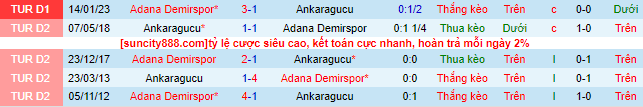 Nhận định, soi kèo Ankaragucu vs Adana Demirspor, 00h00 ngày 8/6 - Ảnh 1