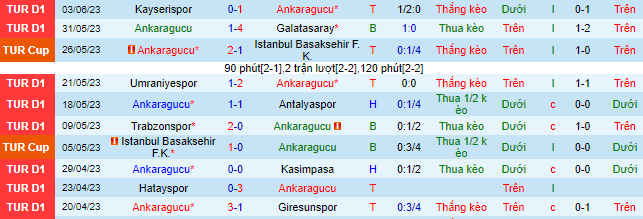 Nhận định, soi kèo Ankaragucu vs Adana Demirspor, 00h00 ngày 8/6 - Ảnh 2