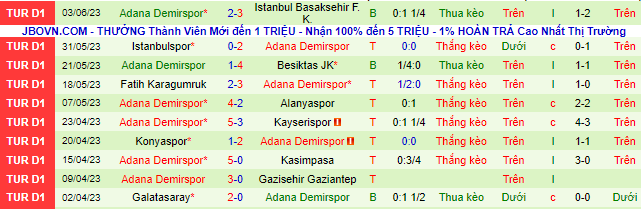 Nhận định, soi kèo Ankaragucu vs Adana Demirspor, 00h00 ngày 8/6 - Ảnh 3