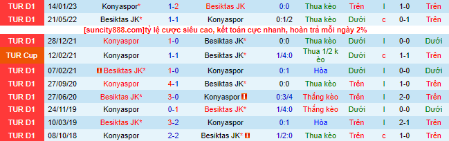 Nhận định, soi kèo Besiktas JK vs Konyaspor, 00h00 ngày 8/6 - Ảnh 1