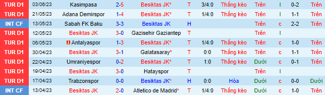 Nhận định, soi kèo Besiktas JK vs Konyaspor, 00h00 ngày 8/6 - Ảnh 2