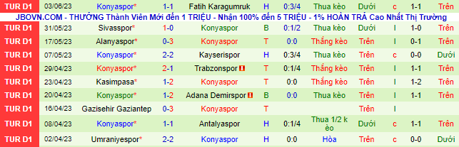 Nhận định, soi kèo Besiktas JK vs Konyaspor, 00h00 ngày 8/6 - Ảnh 3