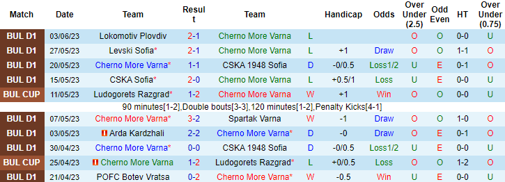Nhận định, soi kèo Cherno More Varna vs Ludogorets Razgrad, 22h45 ngày 7/6 - Ảnh 1