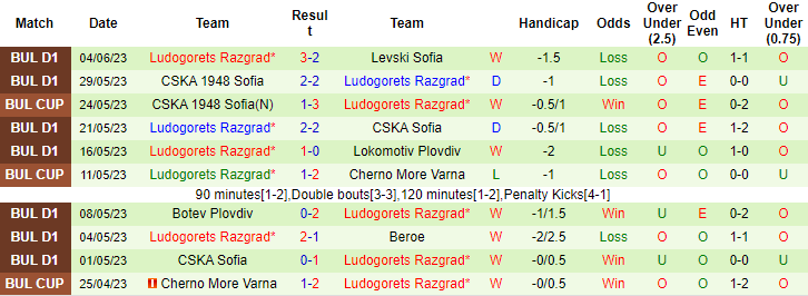 Nhận định, soi kèo Cherno More Varna vs Ludogorets Razgrad, 22h45 ngày 7/6 - Ảnh 2