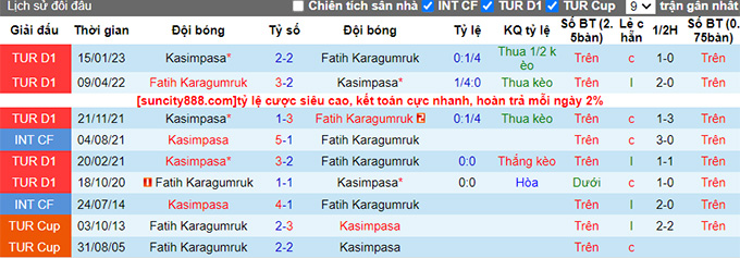 Nhận định, soi kèo Fatih Karagumruk vs Kasimpasa, 21h00 ngày 6/6 - Ảnh 3