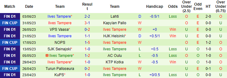 Nhận định, soi kèo FC Haka vs Ilves Tampere, 22h00 ngày 7/6 - Ảnh 2