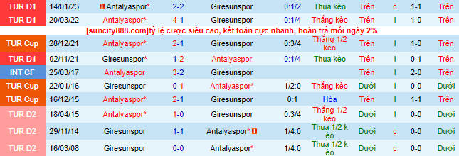Nhận định, soi kèo Giresunspor vs Antalyaspor, 00h00 ngày 8/6 - Ảnh 1