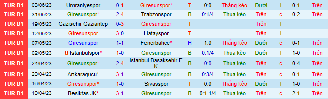 Nhận định, soi kèo Giresunspor vs Antalyaspor, 00h00 ngày 8/6 - Ảnh 2