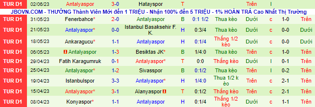 Nhận định, soi kèo Giresunspor vs Antalyaspor, 00h00 ngày 8/6 - Ảnh 3
