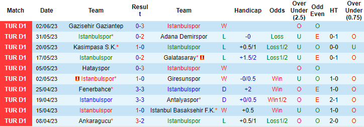 Nhận định, soi kèo Istanbulspor vs Umraniyespor, 00h00 ngày 8/6 - Ảnh 1