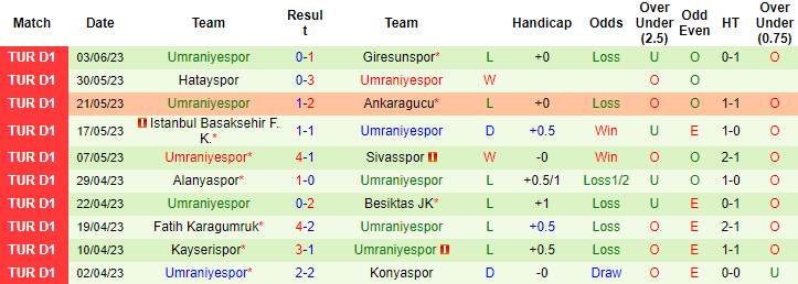 Nhận định, soi kèo Istanbulspor vs Umraniyespor, 00h00 ngày 8/6 - Ảnh 2