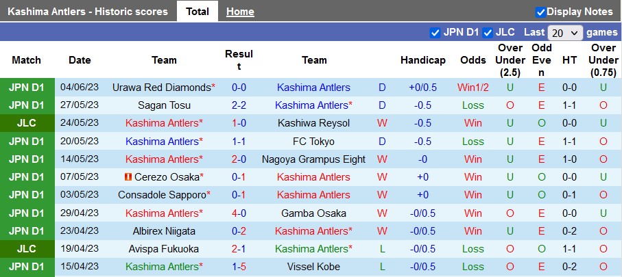 Nhận định, soi kèo Kashima Antlers vs Honda, 17h00 ngày 7/6 - Ảnh 1