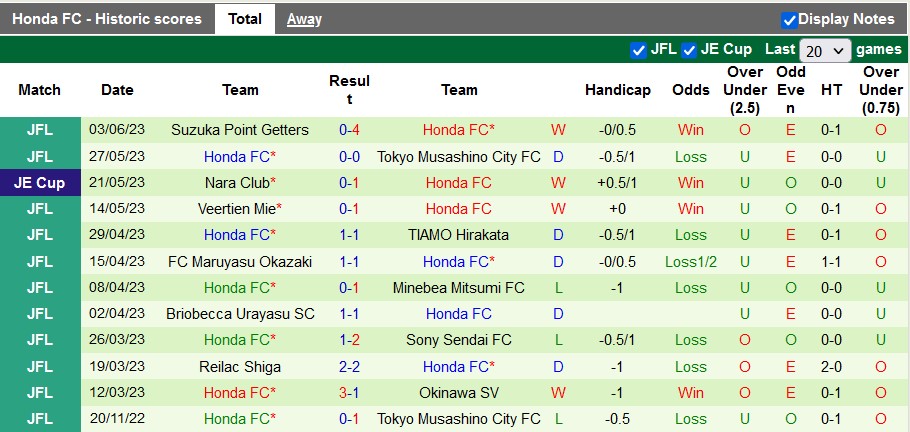 Nhận định, soi kèo Kashima Antlers vs Honda, 17h00 ngày 7/6 - Ảnh 2