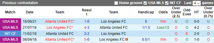 Nhận định, soi kèo Los Angeles FC vs Atlanta United, 09h30 ngày 8/6 - Ảnh 3