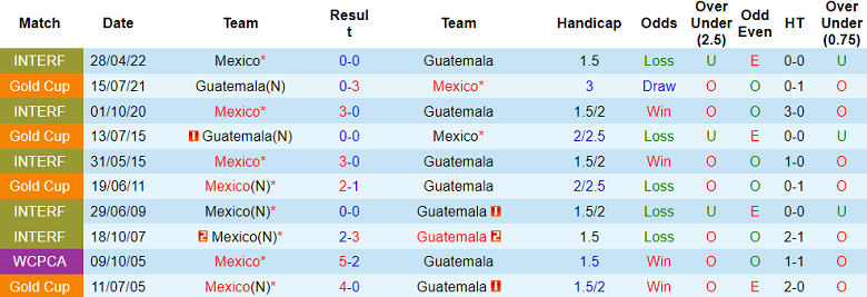Nhận định, soi kèo Mexico vs Guatemala, 09h00 ngày 8/6 - Ảnh 3