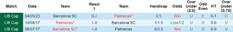 Nhận định, soi kèo Palmeiras vs Barcelona SC, 07h30 ngày 8/6 - Ảnh 3