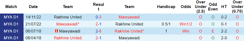 Nhận định, soi kèo Rakhine United vs Mawyawadi, 16h15 ngày 7/6 - Ảnh 3