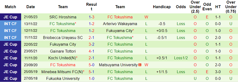Nhận định, soi kèo Sanfrecce Hiroshima vs FC Tokushima, 16h30 ngày 7/6 - Ảnh 2