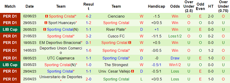 Nhận định, soi kèo The Strongest vs Sporting Cristal, 09h00 ngày 8/6 - Ảnh 2