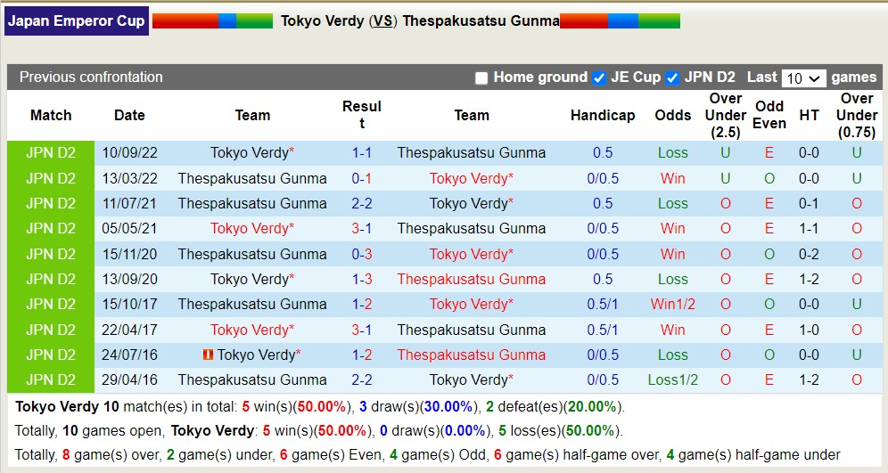 Nhận định, soi kèo Tokyo Verdy vs Thespakusatsu Gunma, 16h30 ngày 7/6 - Ảnh 3