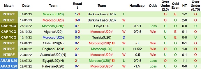 Nhận định, soi kèo U19 Nhật Bản vs U20 Morocco, 19h00 ngày 7/6 - Ảnh 2