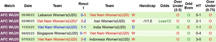 Nhận định, soi kèo U20 nữ Úc vs U20 nữ Việt Nam, 19h00 ngày 7/6 - Ảnh 2