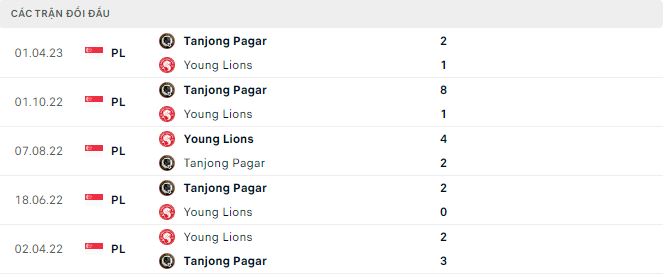 Nhận định, soi kèo Young Lions vs Tanjong Pagar, 18h45 ngày 6/6 - Ảnh 2