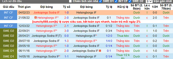 Soi kèo phạt góc Helsingborgs IF vs Jonkopings Sodra, 20h00 ngày 6/6 - Ảnh 3