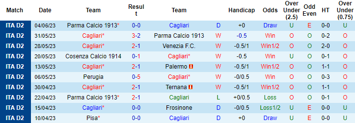 Nhận định, soi kèo Cagliari vs FC Bari 1908, 01h30 ngày 9/6 - Ảnh 1
