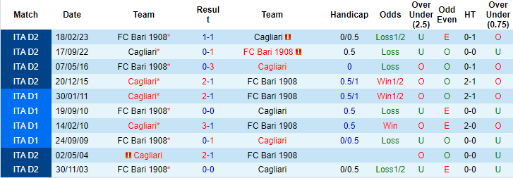 Nhận định, soi kèo Cagliari vs FC Bari 1908, 01h30 ngày 9/6 - Ảnh 3