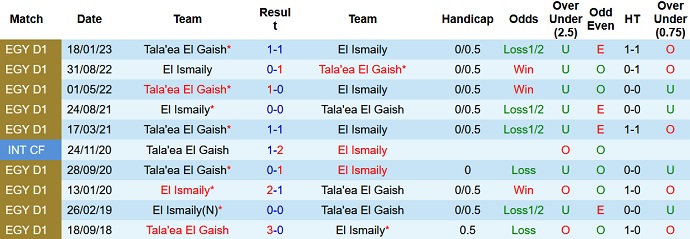 Nhận định, soi kèo El Ismaily vs El Gaish, 23h00 ngày 8/6 - Ảnh 3