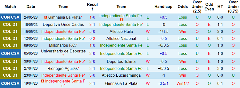Nhận định, soi kèo Independiente Santa Fe vs Universitario, 09h00 ngày 9/6 - Ảnh 1