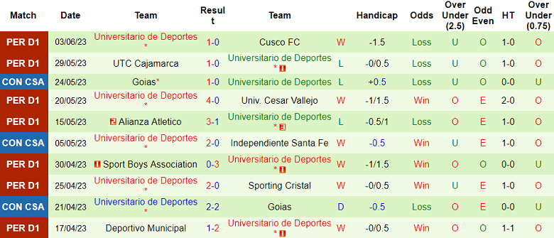 Nhận định, soi kèo Independiente Santa Fe vs Universitario, 09h00 ngày 9/6 - Ảnh 2