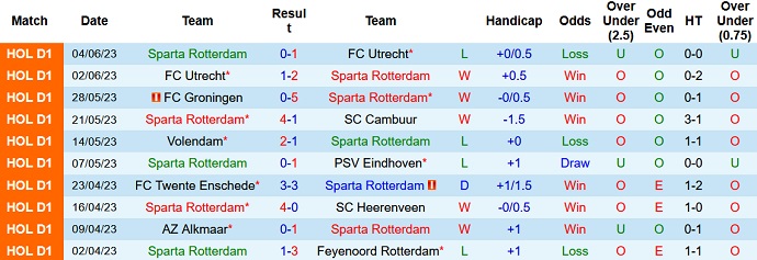 Nhận định, soi kèo Sparta Rotterdam vs FC Twente, 01h00 ngày 9/6 - Ảnh 1