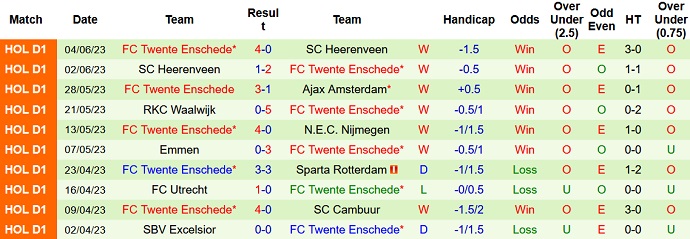 Nhận định, soi kèo Sparta Rotterdam vs FC Twente, 01h00 ngày 9/6 - Ảnh 2