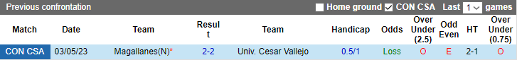 Nhận định, soi kèo Univ. Cesar Vallejo vs Magallanes, 09h00 ngày 9/6 - Ảnh 3