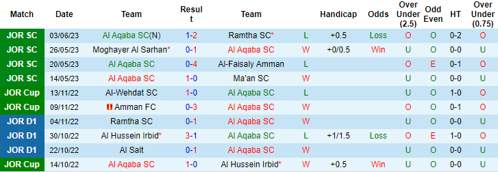 Nhận định, soi kèo Al Aqaba SC vs Al Salt, 22h00 ngày 9/6 - Ảnh 1