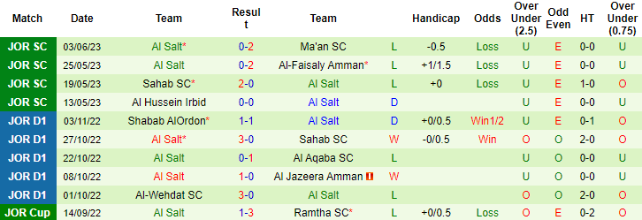 Nhận định, soi kèo Al Aqaba SC vs Al Salt, 22h00 ngày 9/6 - Ảnh 2