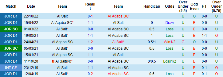Nhận định, soi kèo Al Aqaba SC vs Al Salt, 22h00 ngày 9/6 - Ảnh 3